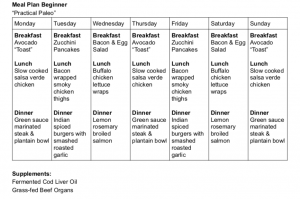 Fresh Look at Thyroid Diet
